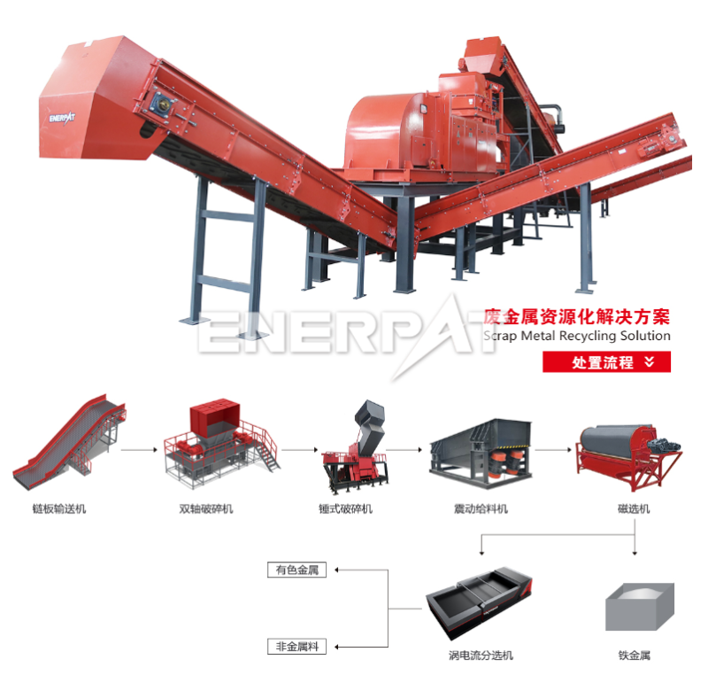 廢金屬資源化解決方案