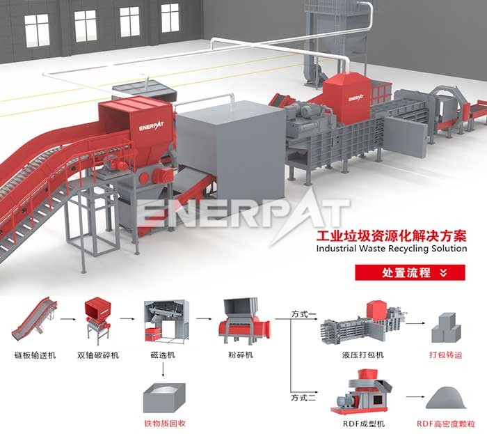鞋廠邊角料破碎處理線