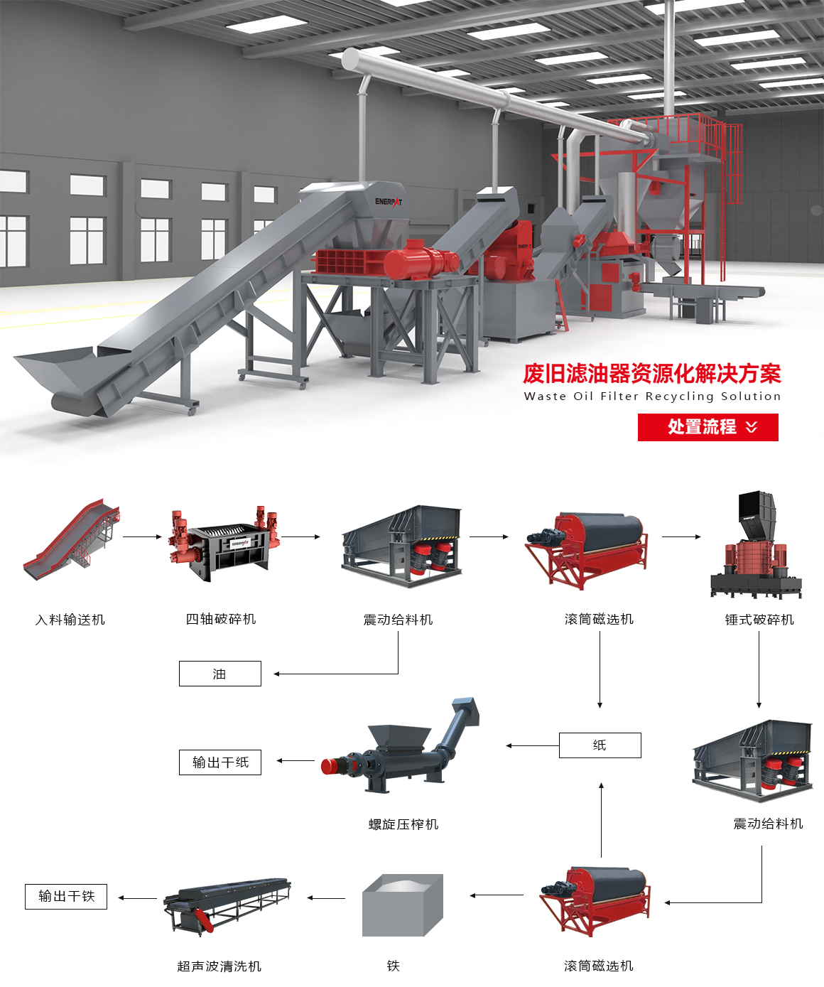 廢舊濾油器解決方案