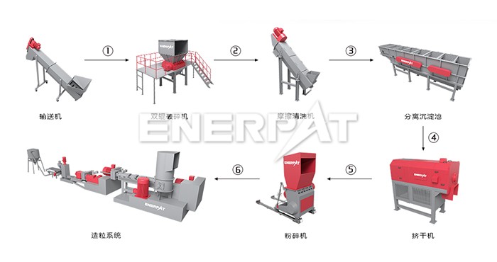塑料袋清洗造粒線