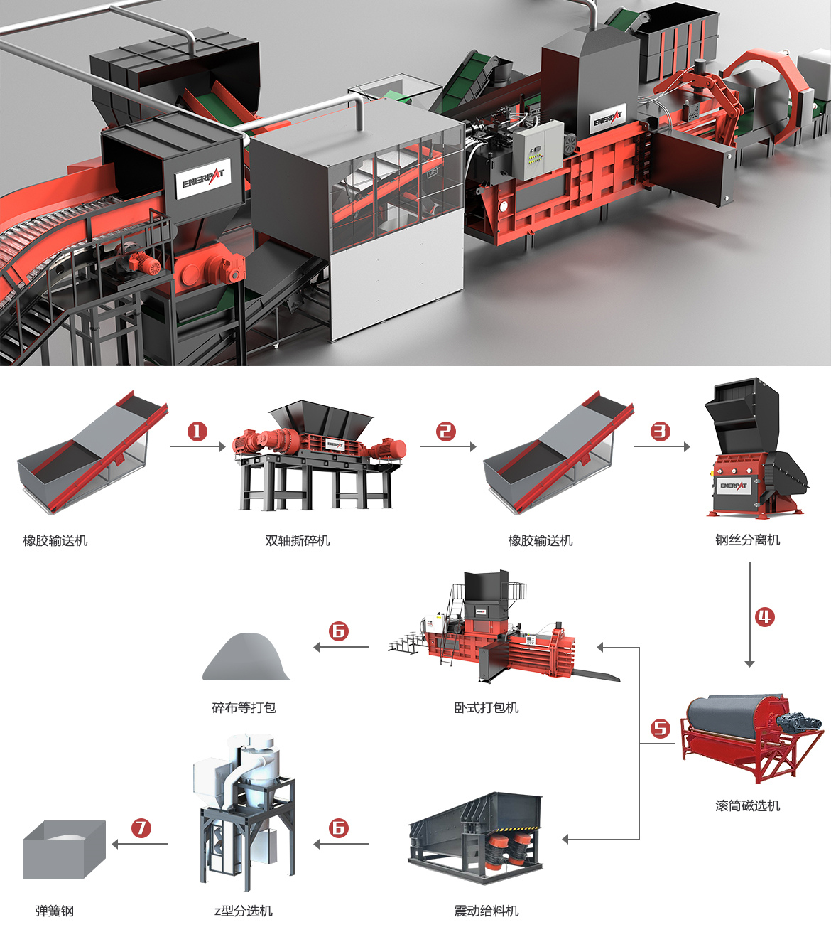 廢舊床墊資源化解決方案