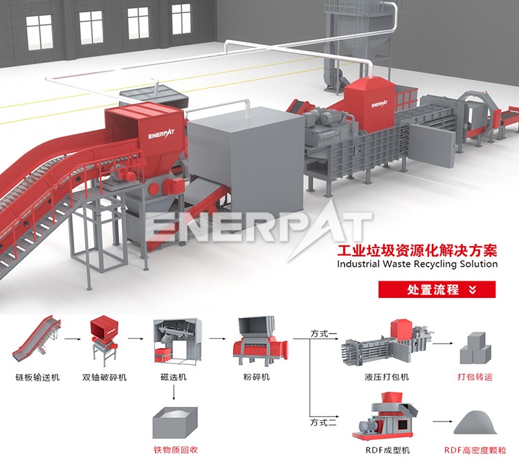 皮革破碎生產線
