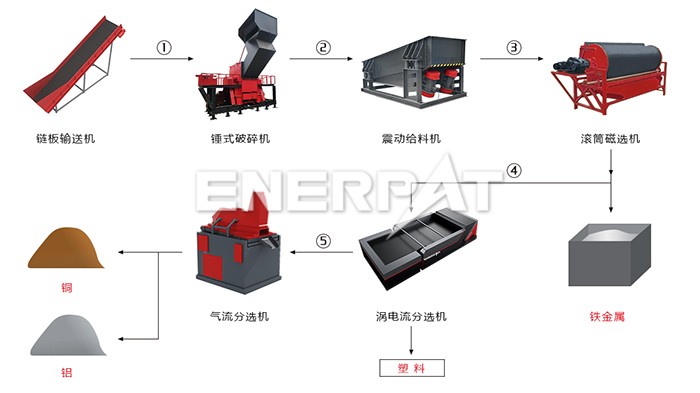 電腦硬盤破碎機